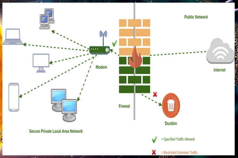 Firwall secure 1 Thedalweb கணினி வலையமைப்பு ஃபயர்வால் (Computer network firewall)