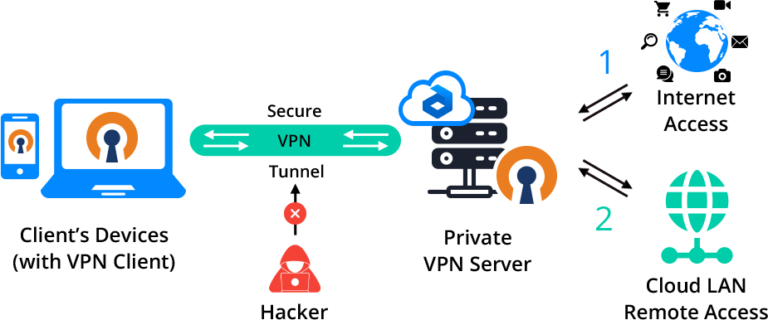 How To Install A VPN (Virtual Private Network) Server In Windows 2008 R2