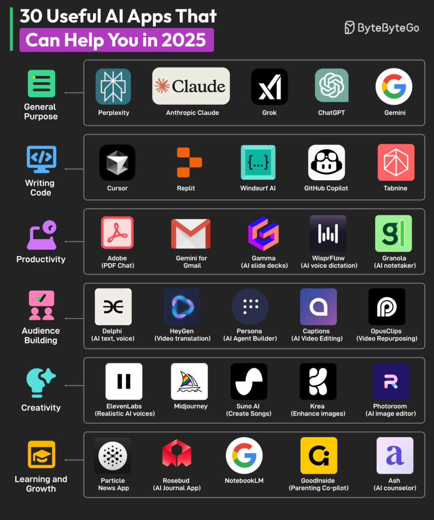 30 useful ai apps that can help you in 2025 Thedalweb 🤖 Trending AI Apps List – 2025 (Tamil Guide)