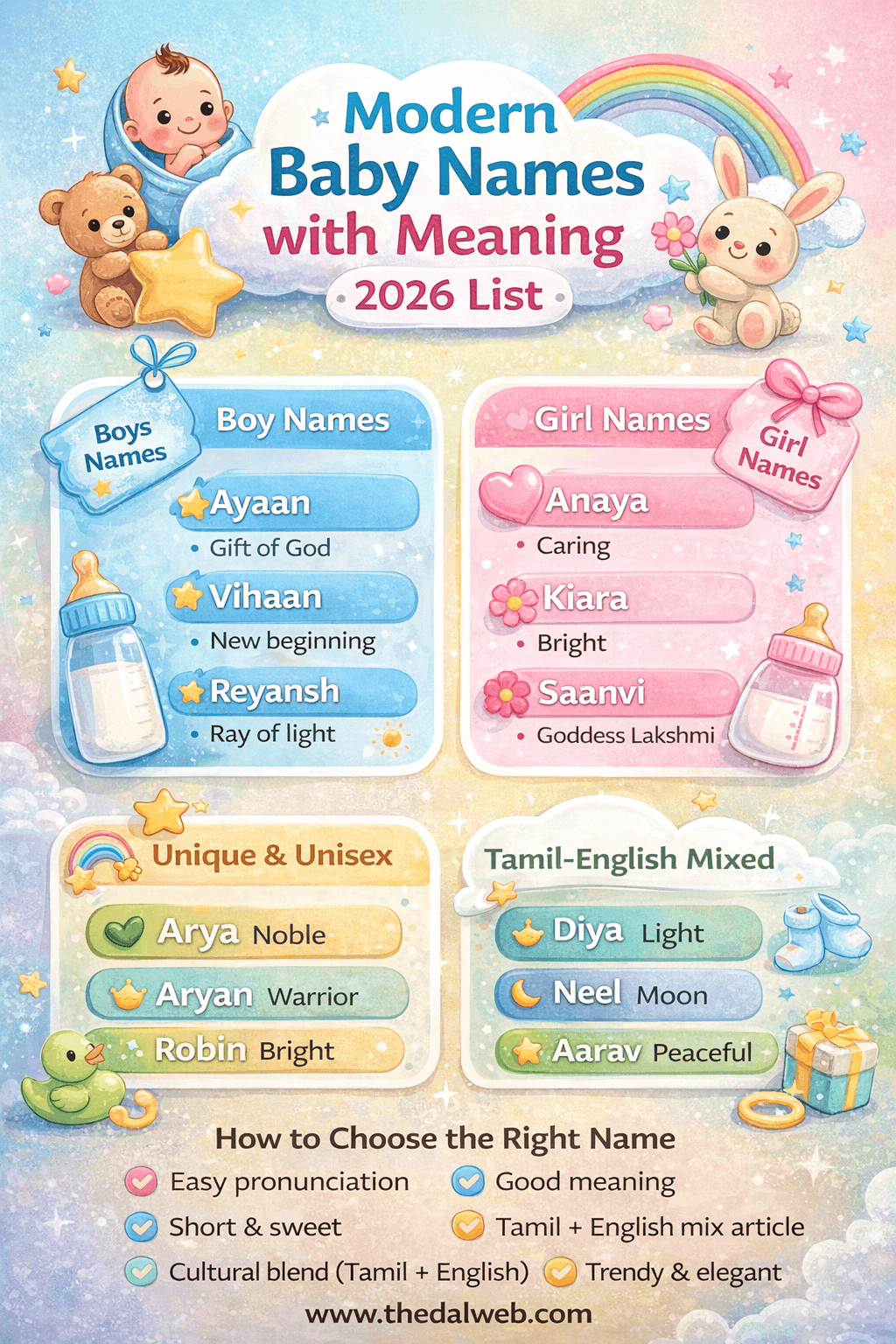 👶 Modern Baby Names with Meaning (2026 List)