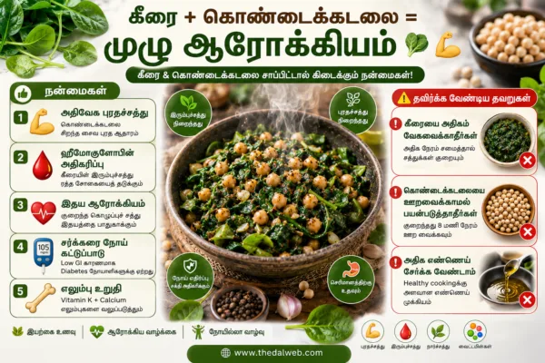 ஆரோக்கியமான ஸ்மோக்கி வதக்கிய கீரை மற்றும் கொண்டைக்கடலை செய்முறை! 2026-ல் உடல் வலிமை பெற இதோ ரகசியம்! – Smoky Sautéed Spinach and Chickpeas